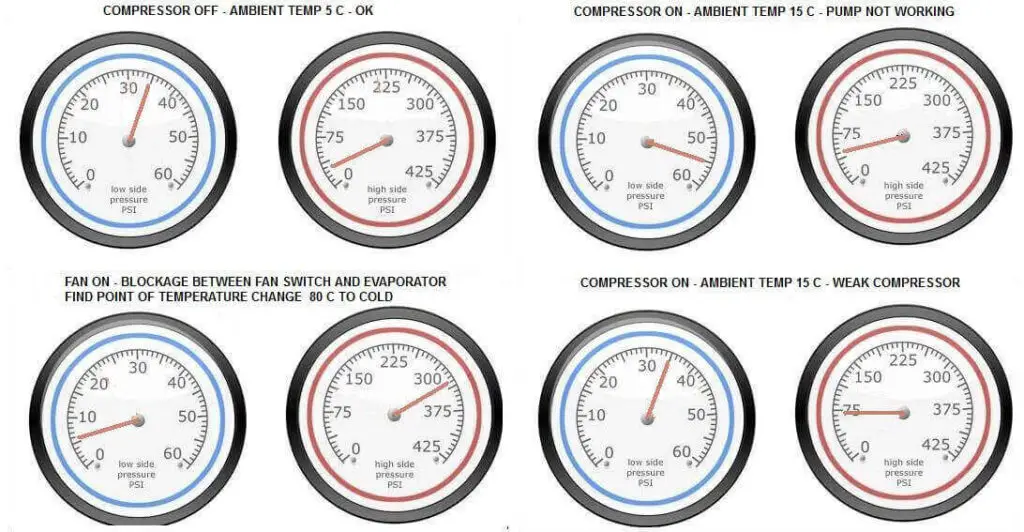 Why Is My AC Gauge Going Up And Down? Smart AC Solutions