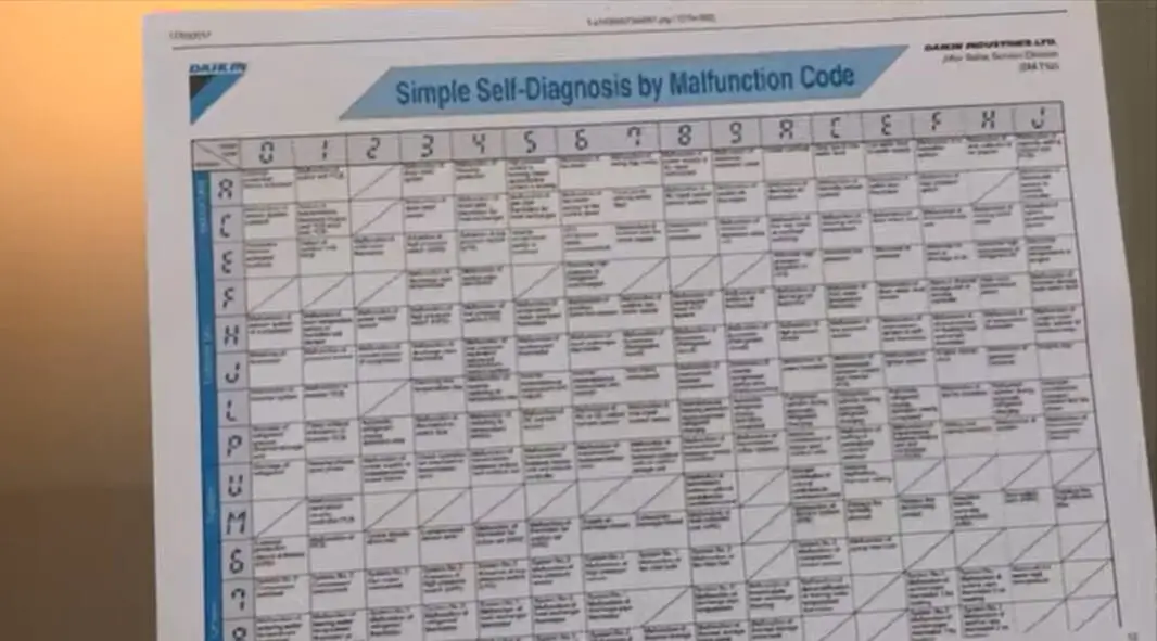 Why Won't My Daikin AC Turn On? Unraveling The Mystery