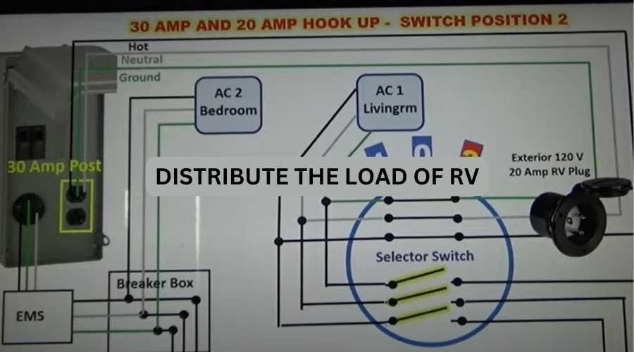 Distribute the Load of RV Power