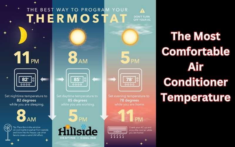 most comfortable ac temperature