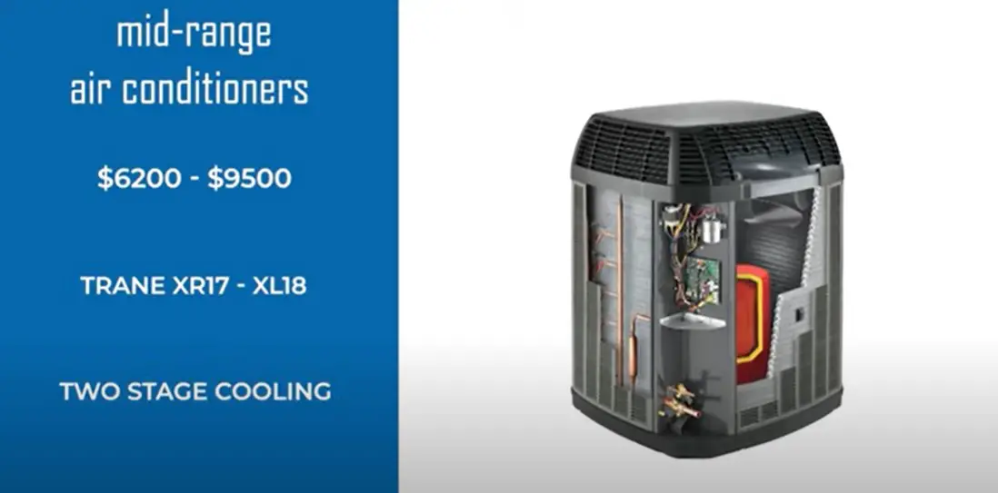 How Much Do Central Air Conditioner Units Cost?