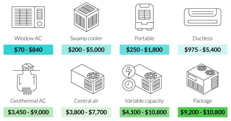 Should I Replace My 20 Year Old Air Conditioner? Upgrade Your AC