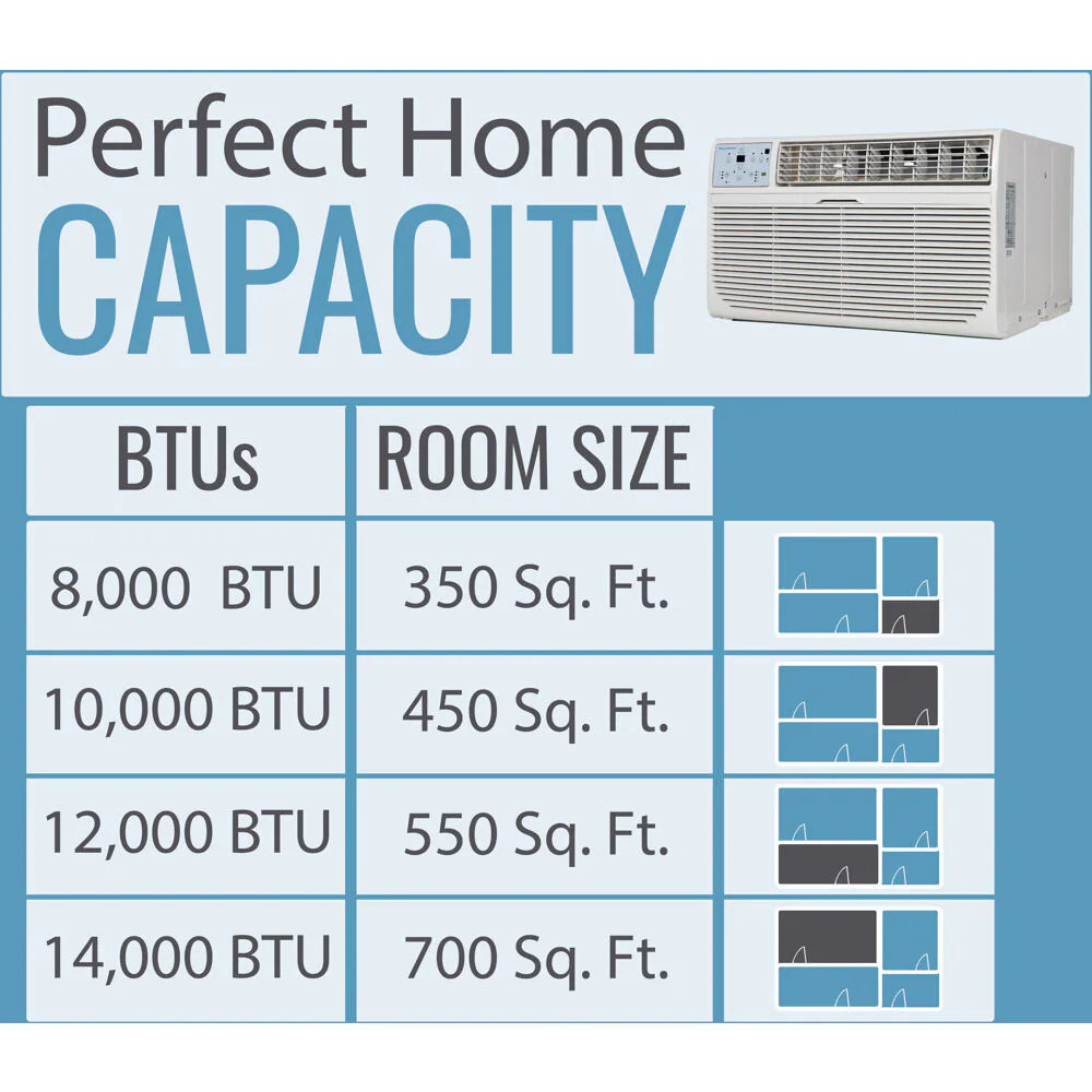 BTU air conditioner room size