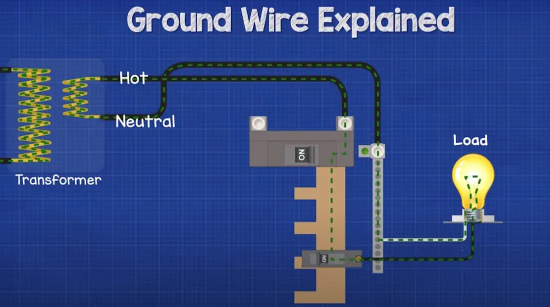 Does An Air Conditioner Need To Be Grounded?
