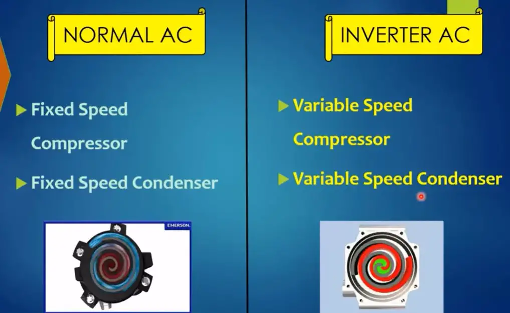 Inverter air conditioner vs normal ac