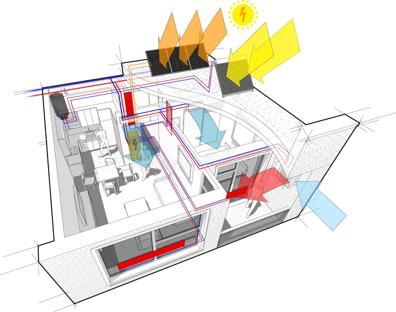 Layout and Design of the Home for air conditioning