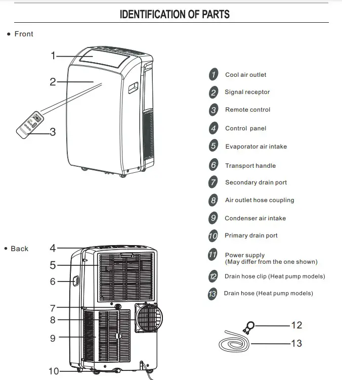 How To Use Hisense Air Conditioner Remote Control?