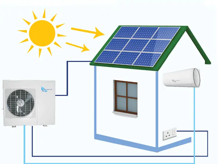 How do solar powered air conditioners work