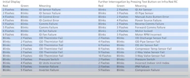 fujitsu-mini-split-error-codes-smart-ac-solutions