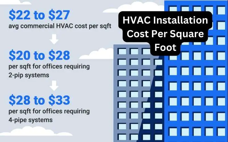 HVAC Installation Cost Per Square Foot