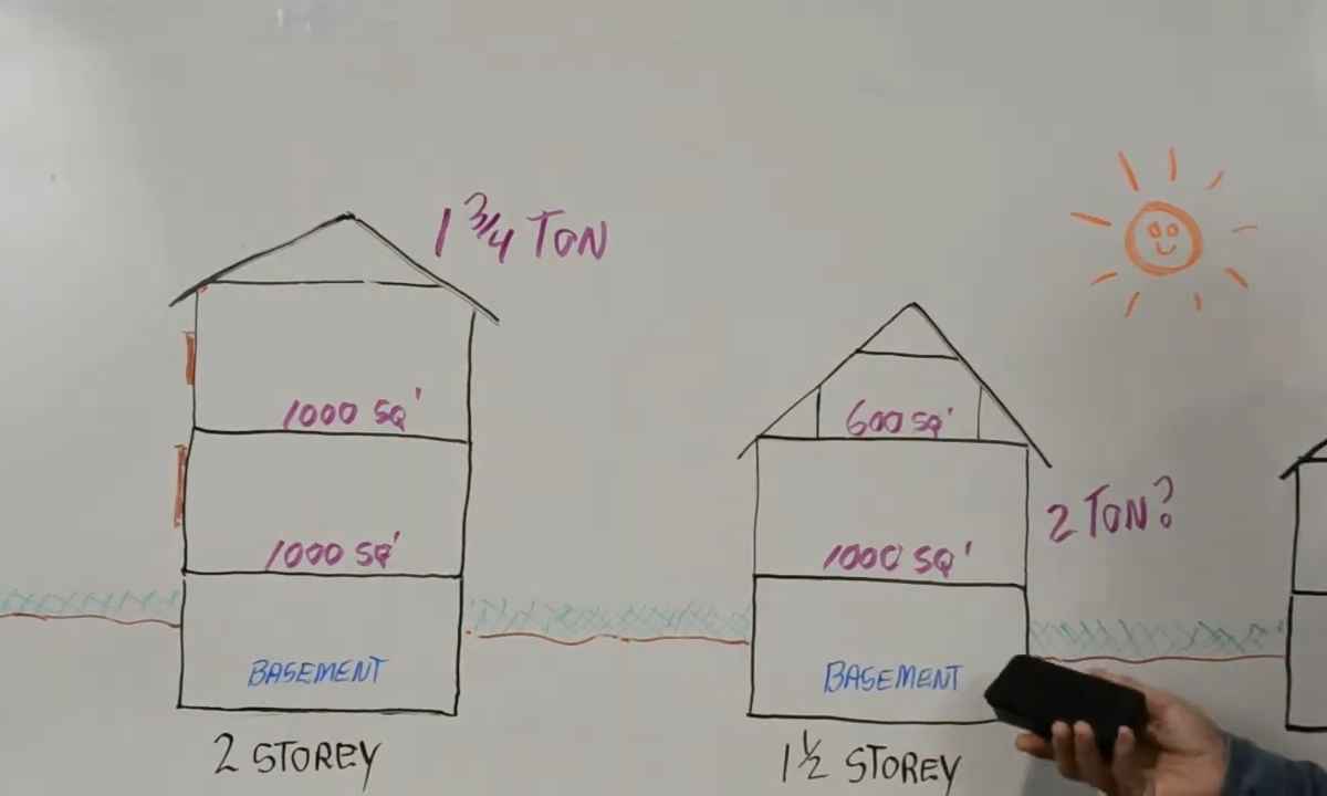 how-much-does-an-air-conditioner-cost-for-a-2000-sq-ft-home