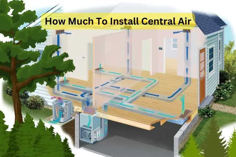 How Much To Install Central Air