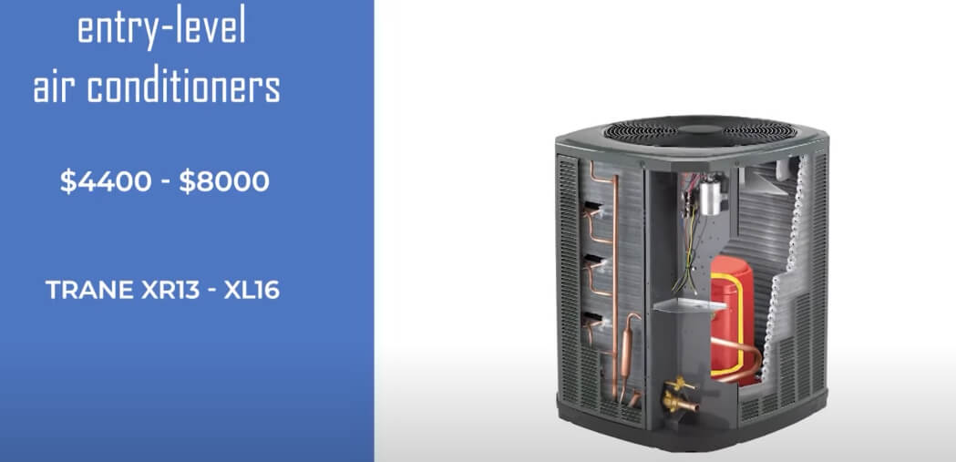 Buy And Install An Air Conditioner Get The Best Deal On AC