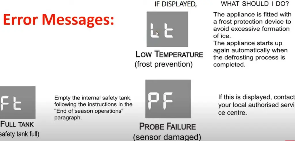 What Does Le Mean on Delonghi Air Conditioner