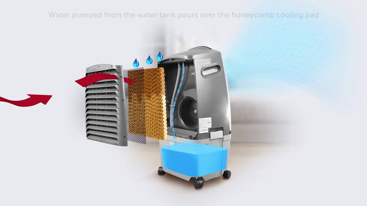 How Does Evaporative Air Conditioning Work Smart AC Solutions
