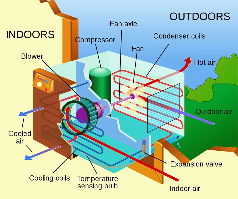 Components Of An Air Conditioning System
