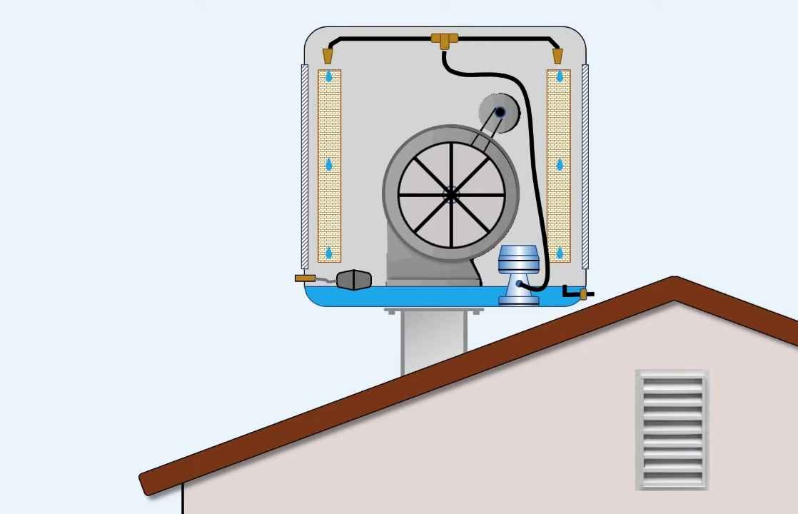 How Many Windows Open For Evaporative Cooling Smart AC Solutions