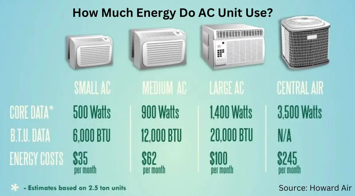 Should I Replace My 20 Year Old Air Conditioner? Upgrade Your AC