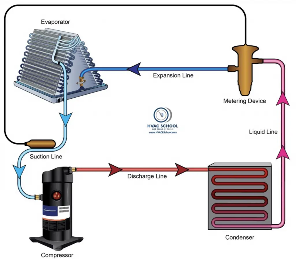Understanding Air Conditioners And Their Working Mechanism