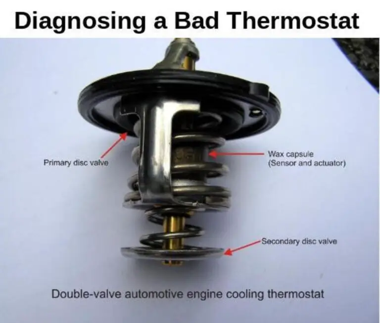 How Do I Know If My AC Thermostat Is Bad? Diagnosis And Fixing