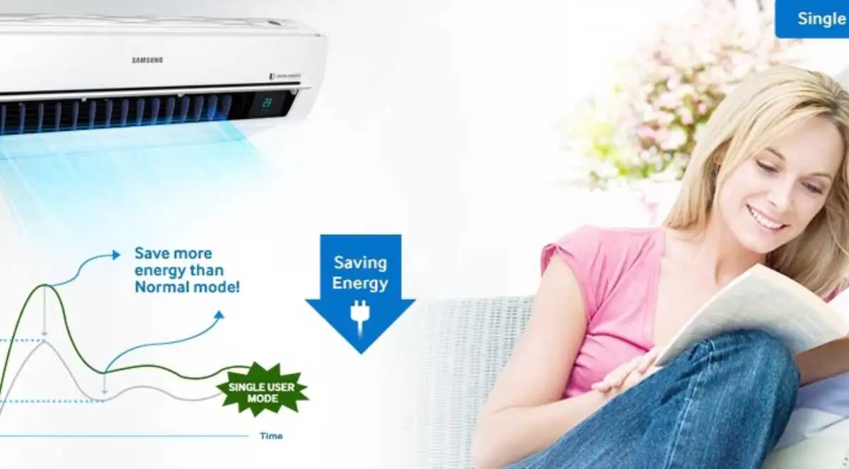 How Many BTU Per Square Foot Cooling Finding The Sweet Spot
