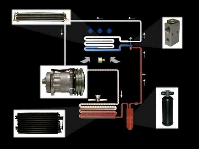 New Holland Air Conditioning Problems | Smart AC Solutions