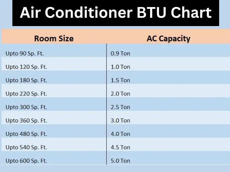 Air Conditioner Btu Calculator With Chart And Guide 1086