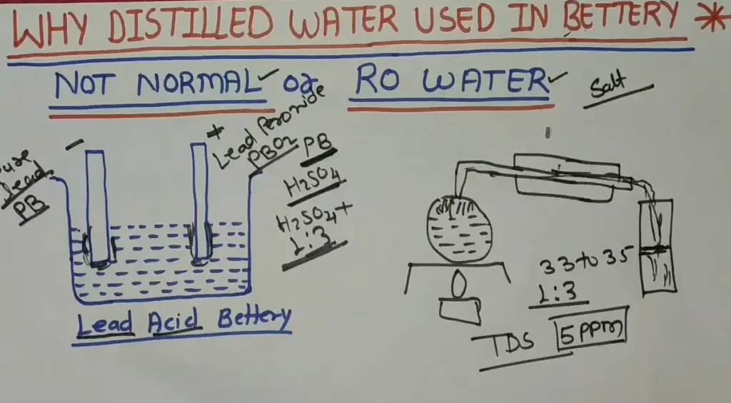 Distilled Water for Battery