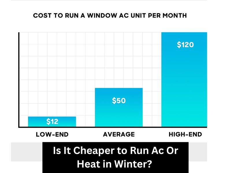 How Much Does It Cost to Run a Window Air Conditioner Per Month? 