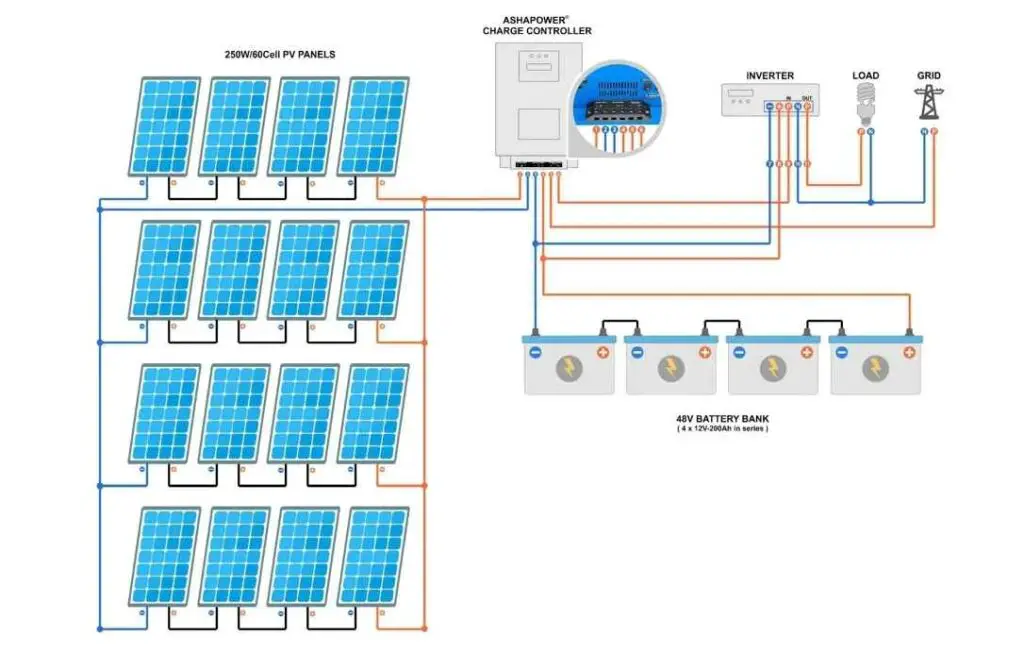 How Many Solar Panels And Battery Required for 1.5 Ton Ac