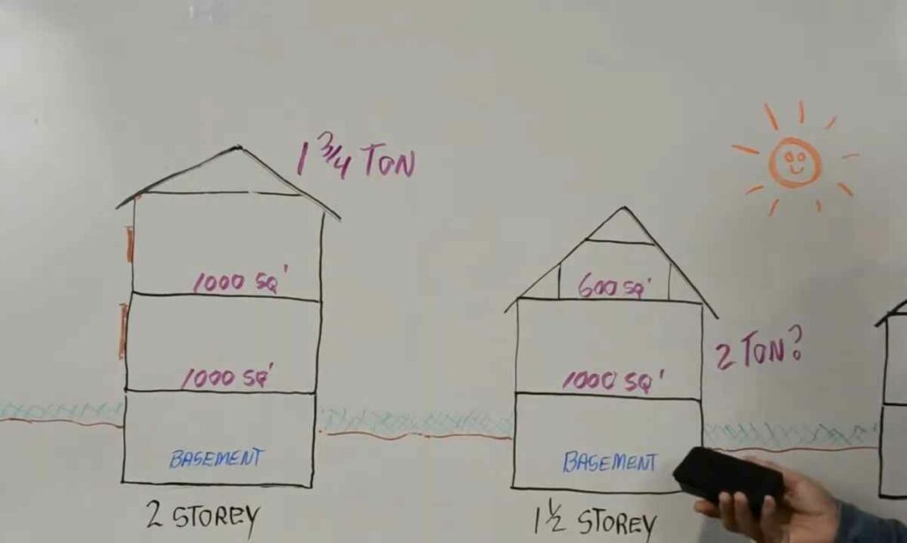 How Much Does an Air Conditioner Cost for a 2000 Sq Ft Home